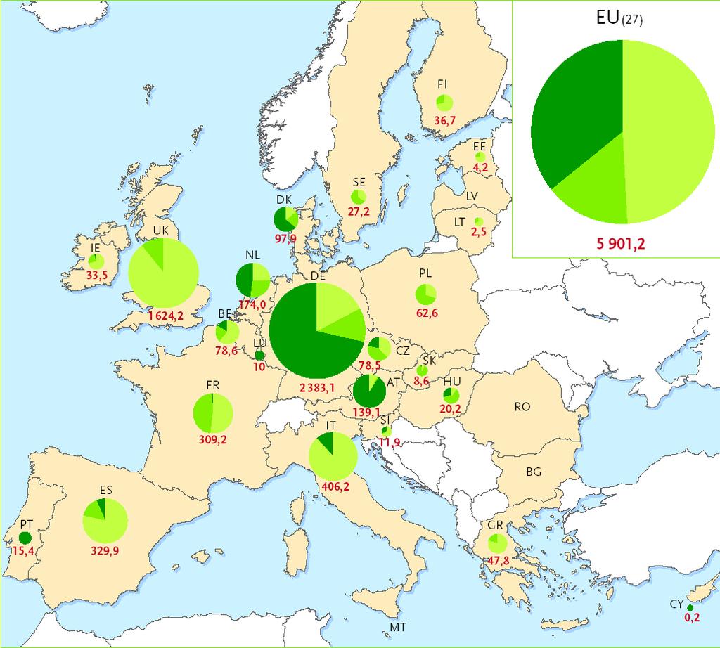 Bio-electicity market development - Biogas Biogas production in Europe