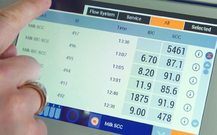 Check it first and avoid nasty surprises The BacSomatic TM gives dairy producers new powers to test the hygienic quality of milk on-the-spot.