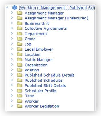 Reports for Schedulers, Managers, and Workers STEPS