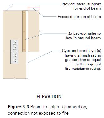 Connections Beam-to-column (Protection