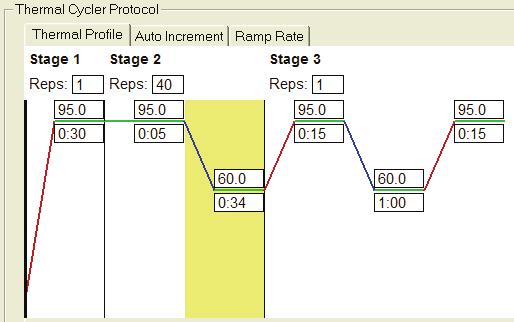 Stage 3: Melt Curve <Applied Biosystems 7500 Fast Real-Time PCR System> Shuttle PCR standard protocol Holding Stage Step 1: 95 30 sec.