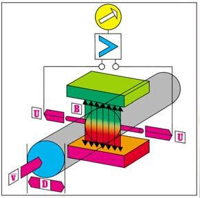 Oxide Ceramic Precision Sensors for the Magnetic-Inductive Flow Meter H. Mayer (Dipl.-Min.
