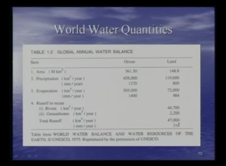 (Refer Slide Time: 25:49) Now, as I was talking about, how we get this number is using the world water quantities or this data from the