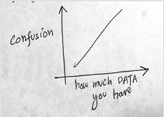 Benchmarking / Data Analysis Use of Benchmark Data Analyze data Establish goals/targets Prioritize