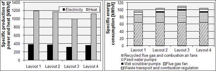 Table : Considered reduction efficiencies of selected cleaning methods Pollutant cleaning method Reduction efficiency Pollutant cleaning method Reduction efficiency Wet scrubber NaOH 98.