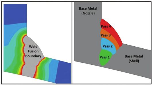 Figure 7. 4-Pass Computational Weld Simulation Fusion Boundary and Weld Passes. Figure 8.