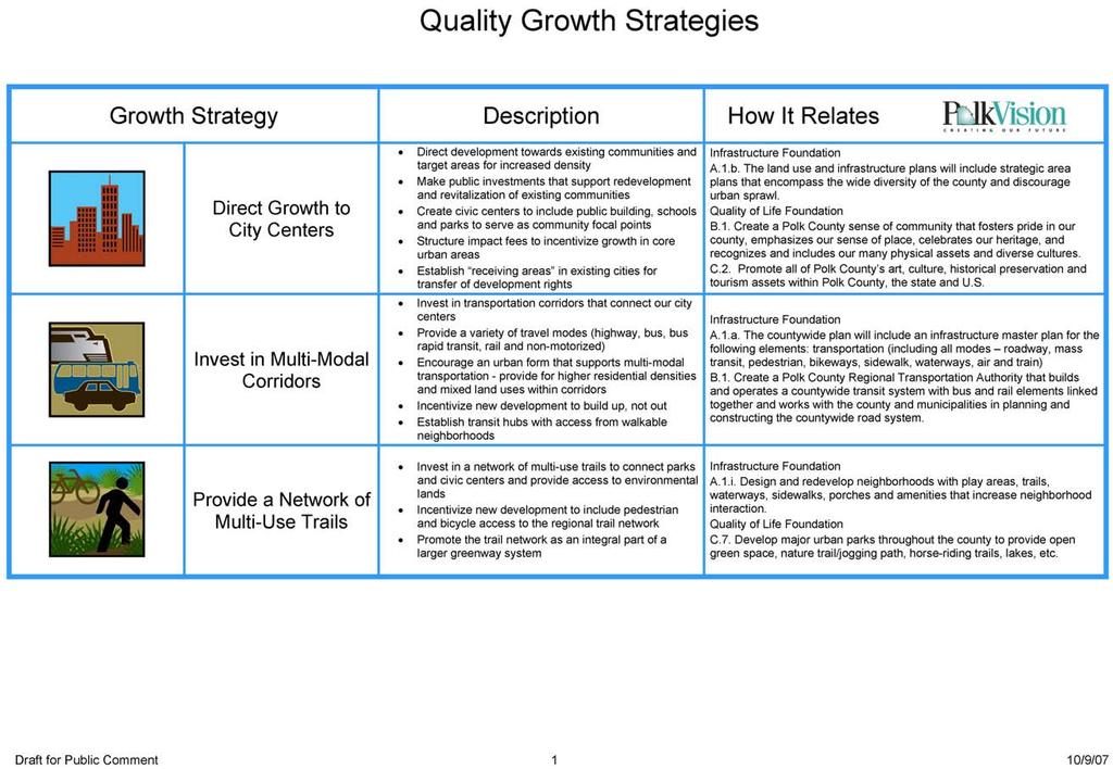 Polk Vision Case for Change in Polk County Quality Growth Strategies The Infrastructure Gap Polk Vision acknowledges an existing infrastructure gap that must be eliminated and stipulates that future