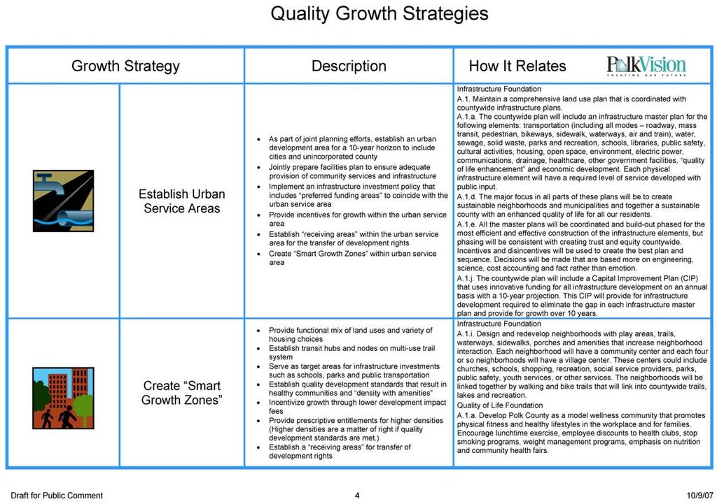 Polk Vision Quality Growth Strategies Quality