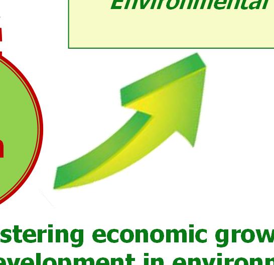 Production/R&D Economic Growth Sustainable Development Environmental Friendly Inclusive Growth