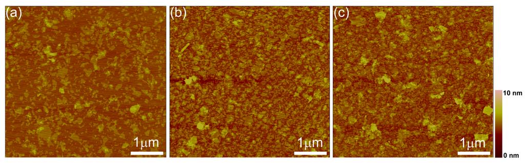 (c) Raman spectrum of ce-mos2 thin films deposited on SiO2/Si substrate.