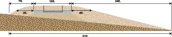 Disadvantage of the Steep Slope Elevated Sand Mound Bed CALCULATING THE SIZE OF THE BERM Example 1 12 in. min. sand depth = upslope footprint at 3:1=7ft. + 10 ft.