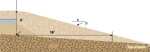 6) Downslope Berm Section 13.B.5 The downslope berm must have a four-to-one ratio.