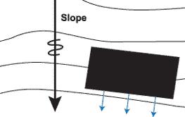 1) Absorption Area Bed Click on the image of each system type for more information about its design in relation to the