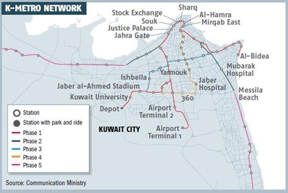 Early Stages of Kuwait Railway Development 511km National railway network completion 2028 90 stations 2 phases Connection to the GCC rail network 200km
