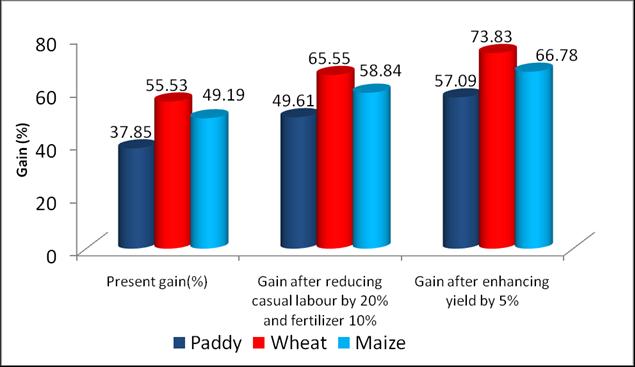 Table 10: Seed replacement rates (SRR) in Bihar (%) Crop TE-2003 TE-2006 TE-2009 TE-2012 TE-2015 Paddy 6.68 9.60 15.00 31.67 39.92 Wheat 8.61 9.37 16.67 29.77 35.56 Maize 26.82 40.00 75.67 90.67 86.