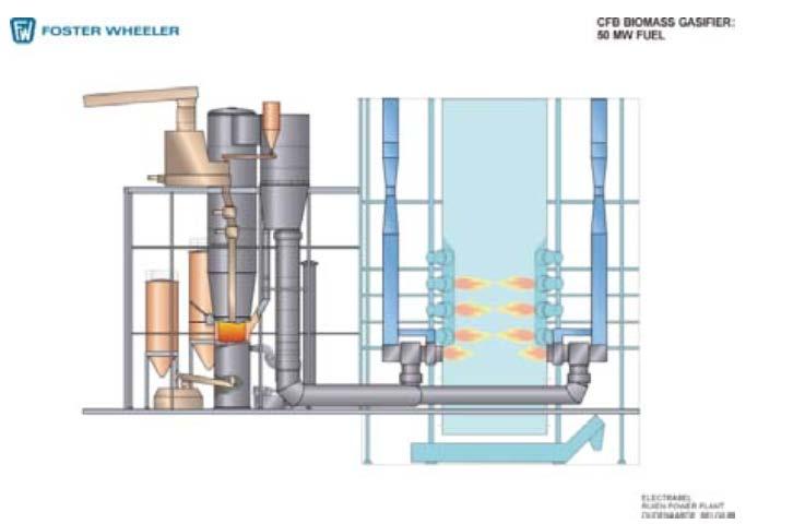 16 Figure 1.8 : Schematic of a Foster Wheeler Boiler [30] Gas engines Gas engine is an internal combustion engine, which runs on gas fuel.