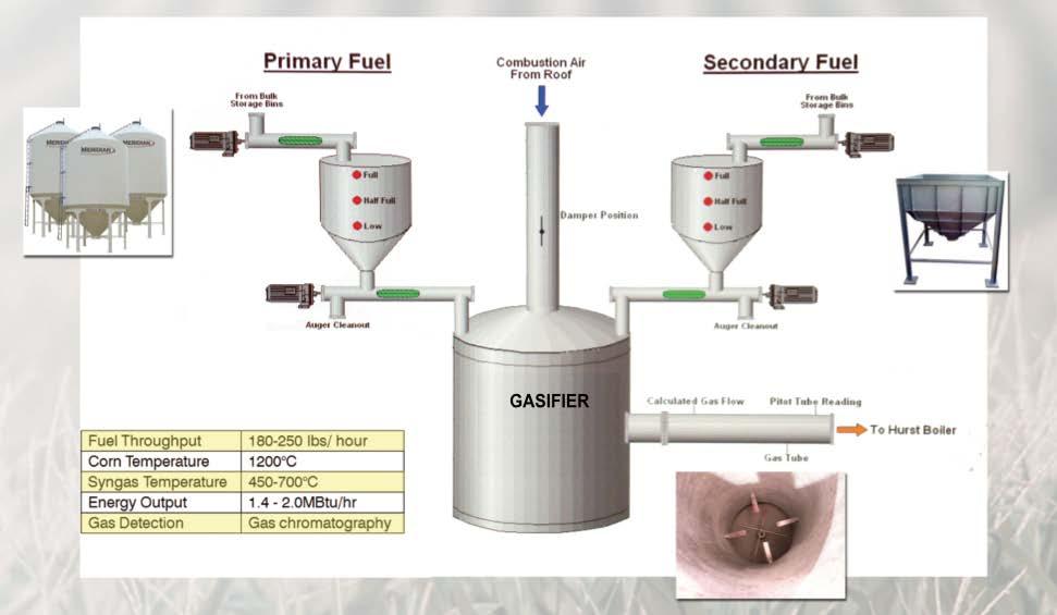 21 2.2 Large scale Experimental setup Figure 2.1 : Oakdale pilot- scale gasifier setup The primary fuel and secondary fuel are located externally from the main gasifier.