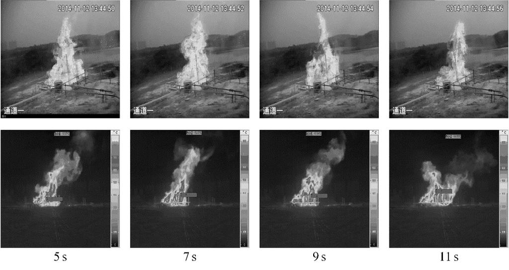 Part II Fire Effect of high expansion foam on LNG pool fire The flame becomes violent when high expansion foam is sprayed because the water strengthens LNG vaporization, as can be seen in Fig. 11.