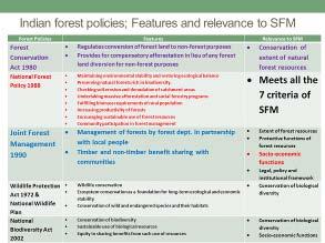 I was trying to map India s key major forest polices and their features with the relevance or linkage to SFM.