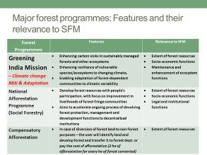 local communities formally and legally in managing forests, and for which they will be paid in terms of forest products, timber sales, and so on and so forth. They also meet the SFM criteria.