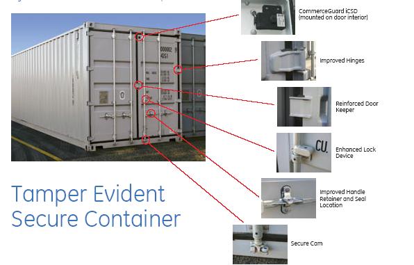 Tamper Evident Secure Container (TESC) Joint development between GE / All Set and China International Marine Container (CIMC) CIMC is largest new container manufacturer with >50% global market share