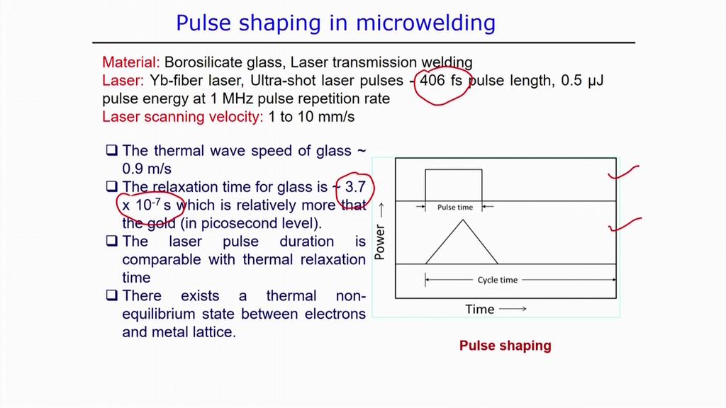 means, in terms of frequency that all parameters are significant to analyze the pulse laser welding process.