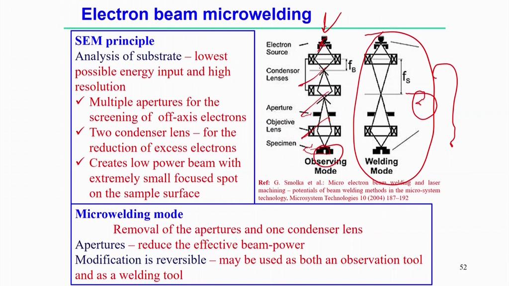 (Refer Slide Time: 61:52) Now, look into that in which principle the SEM works basically the purpose of the scanning electron microscope of course, the here the source is the electron, but try to