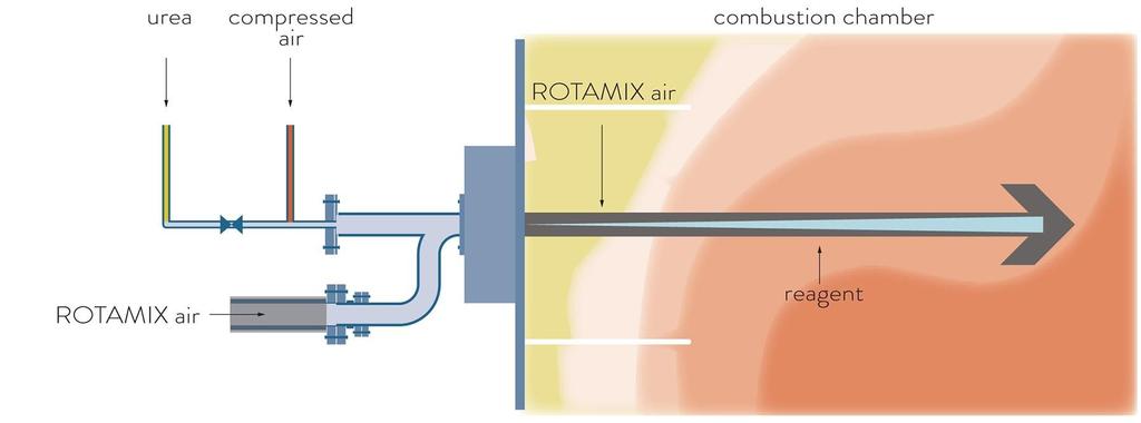 SNCR - EXAMPLE MOBOTEC S ROTAMIX Successful examples in Poland, where the system is installed on
