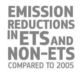 legislation, mid-2015 Non ETS: 2030 target: -30% compared to 2005 On-going public