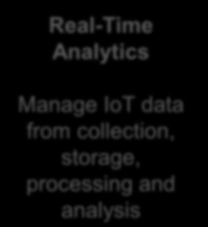 Manage IoT data from collection,