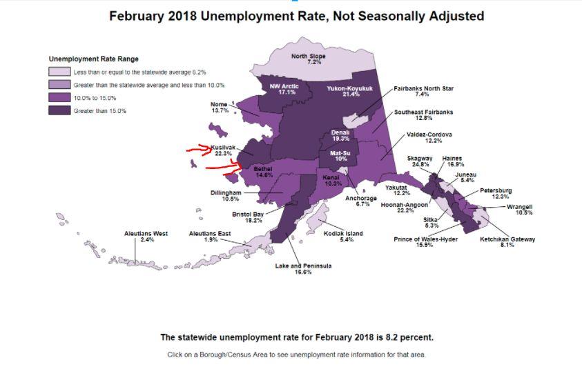 Yukon Kuskokwim Delta Demographics According to the National Employment Monthly Update, the national average unemployment rate as of February 2018 is 4.1 percent whereas Alaska is at 8.