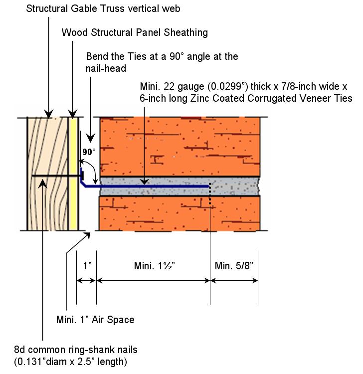 Figure 2. Recommended detail for masonry brick veneer corrugated steel tie embedment Anchor-Bolt Spacing (Truss Vertical Member Spacing) 24 inches o.c. 16 inches o.c. 12 inches o.c. Anchor-Bolt Diameter 1,b 3 /8-inch bolt diam.