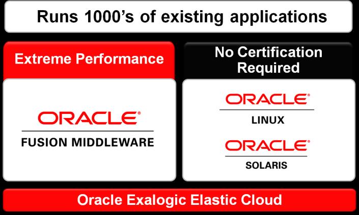 secure partition, and then assign virtual lanes for exclusive access to shared storage, Exadata Database Machine resources, and external service network ports.