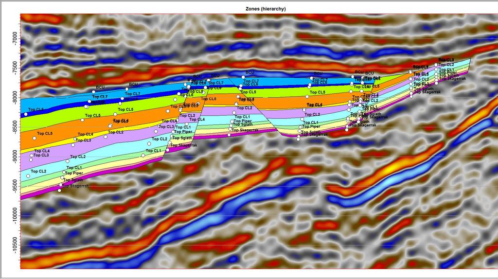 Structural Model Faults interpreted from seismic data + well tops, well fault cuts and dynamic constraints. Horizons based on well tops and isopachs.