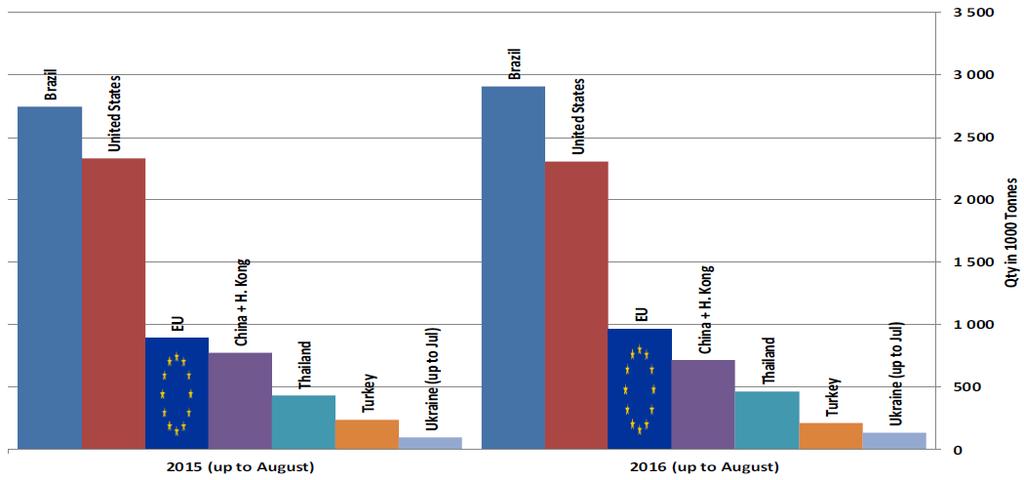 Market Data EU