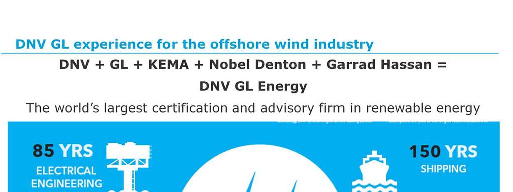 1. juni 2015 Offshore wind combines all the main industries in the DNV GL Group, and all our