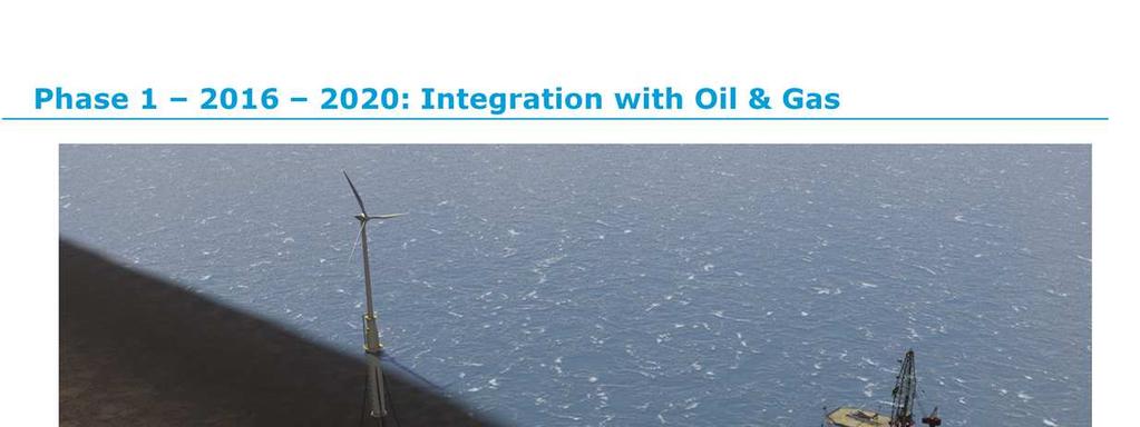 1. juni 2015 Phase one of the vision 2013-2020: Integration with the Oil & Gas industry.