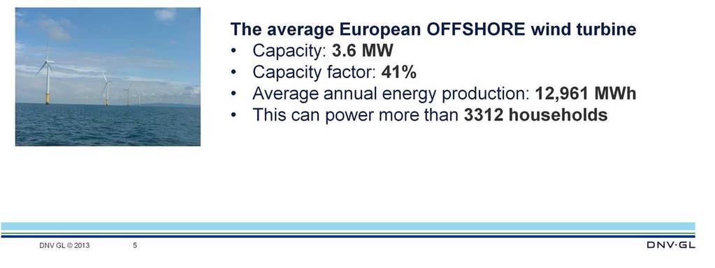 In Europe, the average onshore wind turbine structure has a capacity of 2.