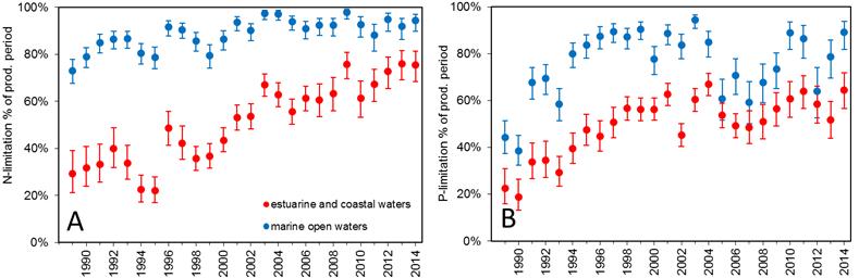 majority of stations i.e. 22 out of 28) with significant NO 3 - concentrations reductions between the 2 nd and 6 th period were estuarine and coastal Figure 3.17).