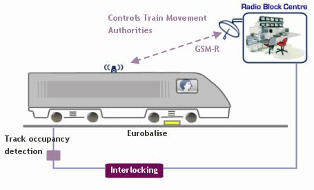 Why to use GNSS with ETCS?