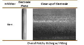 Corrosion Inhibition: Electrode
