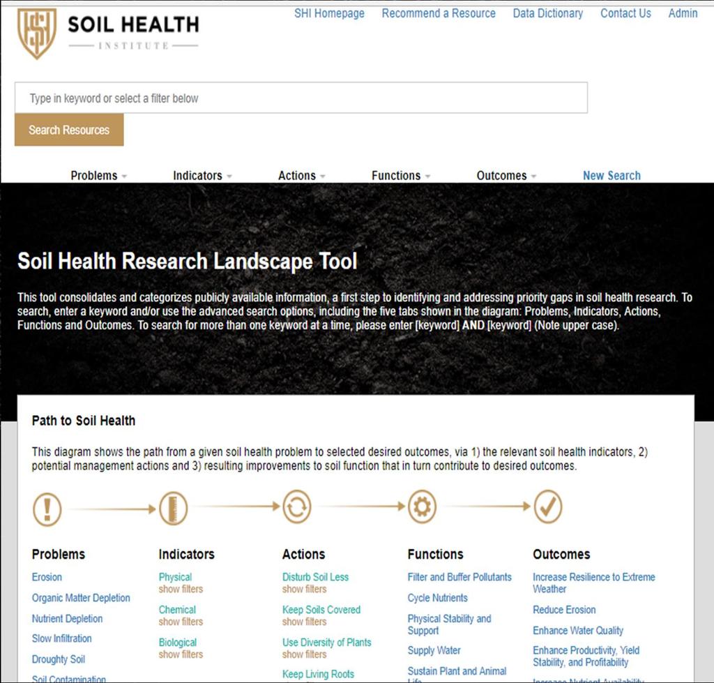 36 Soil Health