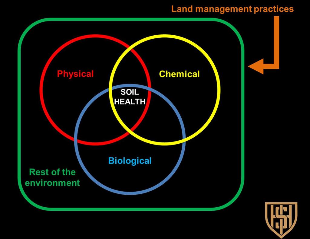 Overcome the barriers to using soil health as a means to achieve goals