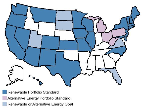 Regardless of physical or economic constraints Federal energy legislation: Energy Independence and