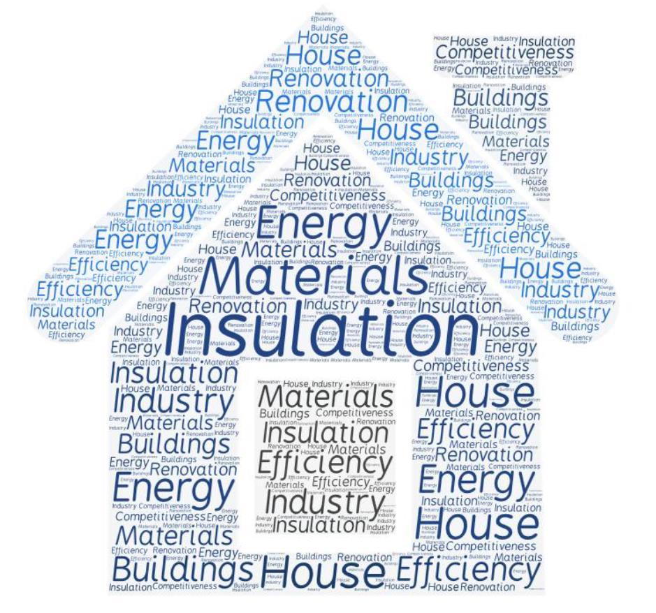 Buildings Installation of thermal insulation PROMO-ISOL is a national program (initiated by Agence Nationale pour la Maîtrise de l'energie -ANME in 2012) that aims to promote the thermal insulation