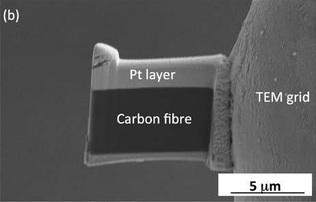 How the microstructure of carbon fibres governs lithium intercalation remains largely unknown.