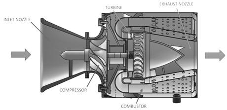Application of Computational Tools to Analyze and Test Mini Gas Turbine power [1].
