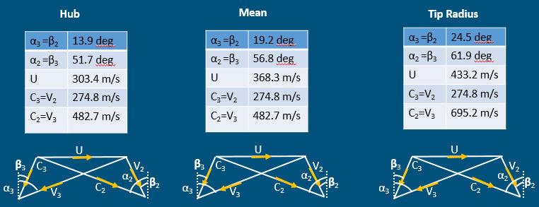 Turbine Velocity Triangles See Compressor_Calc.