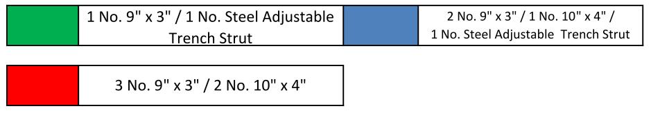 Table 5: Maximum Mains Diameters for Single