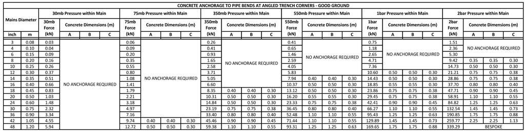 Table 17: Concrete Dimensions at